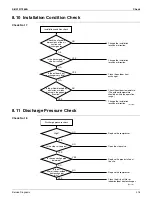 Preview for 229 page of Daikin 2MXS-N Series Service Manual