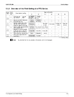 Preview for 253 page of Daikin 2MXS-N Series Service Manual