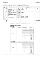 Preview for 254 page of Daikin 2MXS-N Series Service Manual