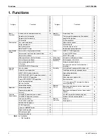 Preview for 14 page of Daikin 2MXS18NMVJU Service Manual