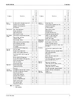 Preview for 15 page of Daikin 2MXS18NMVJU Service Manual