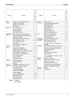 Preview for 17 page of Daikin 2MXS18NMVJU Service Manual