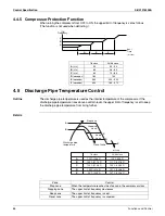 Предварительный просмотр 98 страницы Daikin 2MXS18NMVJU Service Manual