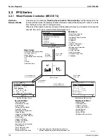 Предварительный просмотр 140 страницы Daikin 2MXS18NMVJU Service Manual