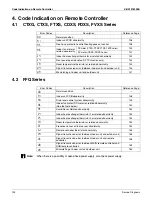 Preview for 146 page of Daikin 2MXS18NMVJU Service Manual