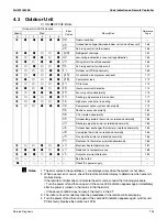 Preview for 147 page of Daikin 2MXS18NMVJU Service Manual