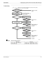 Предварительный просмотр 149 страницы Daikin 2MXS18NMVJU Service Manual