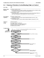 Предварительный просмотр 150 страницы Daikin 2MXS18NMVJU Service Manual