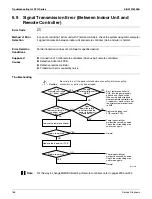 Preview for 170 page of Daikin 2MXS18NMVJU Service Manual