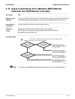 Предварительный просмотр 171 страницы Daikin 2MXS18NMVJU Service Manual