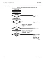 Preview for 192 page of Daikin 2MXS18NMVJU Service Manual