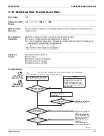 Предварительный просмотр 199 страницы Daikin 2MXS18NMVJU Service Manual