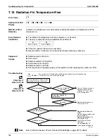 Preview for 200 page of Daikin 2MXS18NMVJU Service Manual