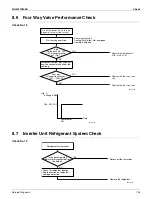 Preview for 207 page of Daikin 2MXS18NMVJU Service Manual