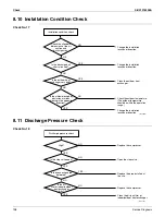 Preview for 210 page of Daikin 2MXS18NMVJU Service Manual