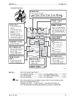 Предварительный просмотр 129 страницы Daikin 2MXS40H2V1B Service Manual