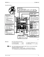 Предварительный просмотр 131 страницы Daikin 2MXS40H2V1B Service Manual