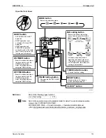 Предварительный просмотр 135 страницы Daikin 2MXS40H2V1B Service Manual