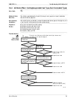 Предварительный просмотр 175 страницы Daikin 2MXS40H2V1B Service Manual