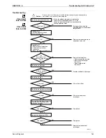 Предварительный просмотр 177 страницы Daikin 2MXS40H2V1B Service Manual