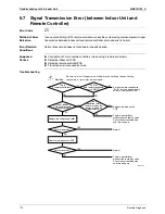 Предварительный просмотр 186 страницы Daikin 2MXS40H2V1B Service Manual