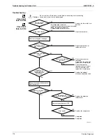 Предварительный просмотр 190 страницы Daikin 2MXS40H2V1B Service Manual