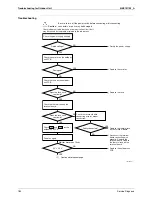 Предварительный просмотр 194 страницы Daikin 2MXS40H2V1B Service Manual