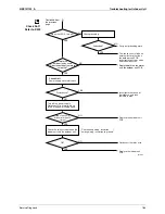 Предварительный просмотр 195 страницы Daikin 2MXS40H2V1B Service Manual