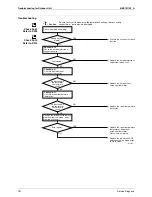 Предварительный просмотр 198 страницы Daikin 2MXS40H2V1B Service Manual