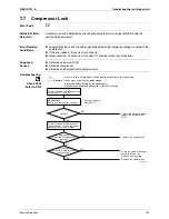 Предварительный просмотр 201 страницы Daikin 2MXS40H2V1B Service Manual