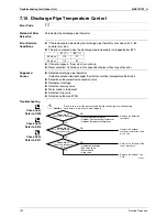 Предварительный просмотр 204 страницы Daikin 2MXS40H2V1B Service Manual