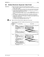 Предварительный просмотр 221 страницы Daikin 2MXS40H2V1B Service Manual