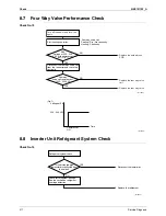 Предварительный просмотр 222 страницы Daikin 2MXS40H2V1B Service Manual