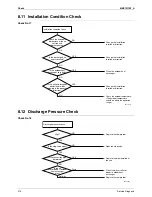 Предварительный просмотр 226 страницы Daikin 2MXS40H2V1B Service Manual