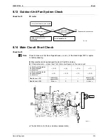 Предварительный просмотр 227 страницы Daikin 2MXS40H2V1B Service Manual