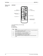 Предварительный просмотр 244 страницы Daikin 2MXS40H2V1B Service Manual