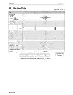 Preview for 17 page of Daikin 2MXU40GV1B Service Manual