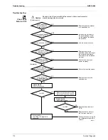 Preview for 126 page of Daikin 2MXU40GV1B Service Manual