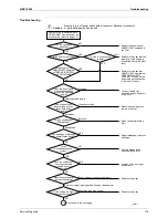 Preview for 129 page of Daikin 2MXU40GV1B Service Manual