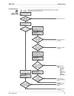 Предварительный просмотр 135 страницы Daikin 2MXU40GV1B Service Manual