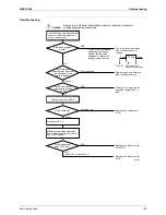 Preview for 139 page of Daikin 2MXU40GV1B Service Manual