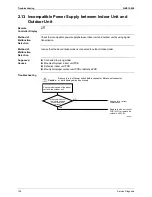 Preview for 140 page of Daikin 2MXU40GV1B Service Manual