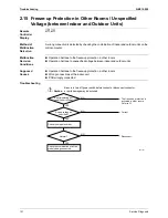 Preview for 142 page of Daikin 2MXU40GV1B Service Manual