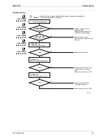 Preview for 151 page of Daikin 2MXU40GV1B Service Manual