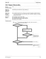 Предварительный просмотр 153 страницы Daikin 2MXU40GV1B Service Manual