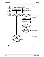 Preview for 162 page of Daikin 2MXU40GV1B Service Manual