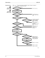 Предварительный просмотр 166 страницы Daikin 2MXU40GV1B Service Manual