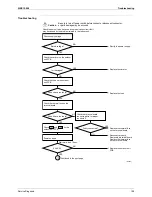 Preview for 169 page of Daikin 2MXU40GV1B Service Manual