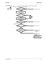 Предварительный просмотр 175 страницы Daikin 2MXU40GV1B Service Manual