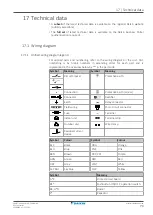 Preview for 73 page of Daikin 3AMXF52A2V1B9 Installer'S Reference Manual